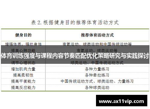 体育训练强度与课程内容节奏匹配优化策略研究与实践探讨