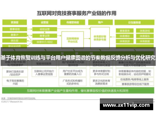 基于体育恢复训练与平台用户健康图谱的节奏数据反馈分析与优化研究