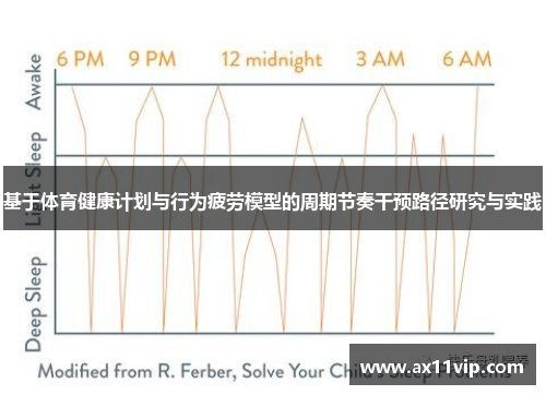 基于体育健康计划与行为疲劳模型的周期节奏干预路径研究与实践